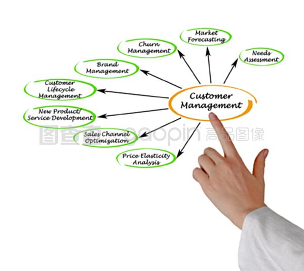 客戶管理與品牌管理 雙輪驅動企業成長