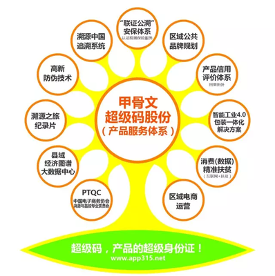 挖掘產品價值，驅動農產品上行 企業管理的新使命