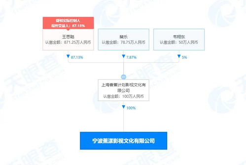 一周影視資訊 《中國醫(yī)生》定檔7月9日，《孤獨的美食家》第九季溫暖回歸，廣電總局加強電視節(jié)目制作經(jīng)營規(guī)范